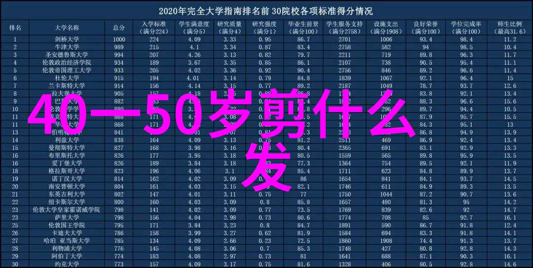 2021最新减龄发型让你瞬间回潮童年美貌