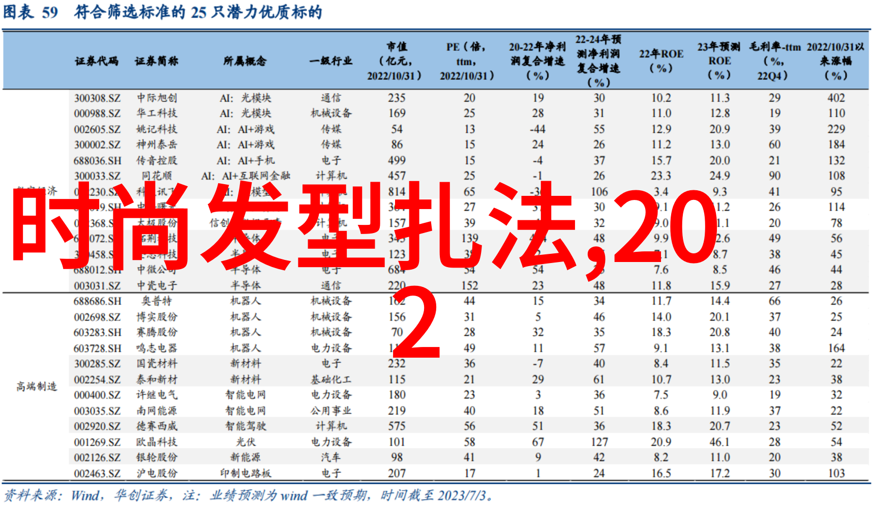 时尚流行短发剪裁新颖魅力十足的街头风格