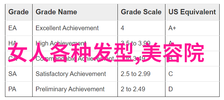 从零到精通美发设计师的成长之路有多漫长