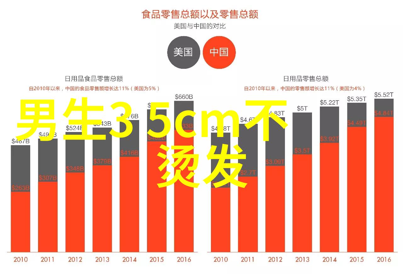 我的室友有点多1V3与众不同的室友生活体验