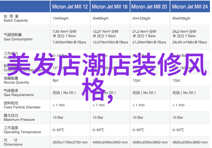 美发行业中一名新手理发师通常要投入多少个月才能够独立工作