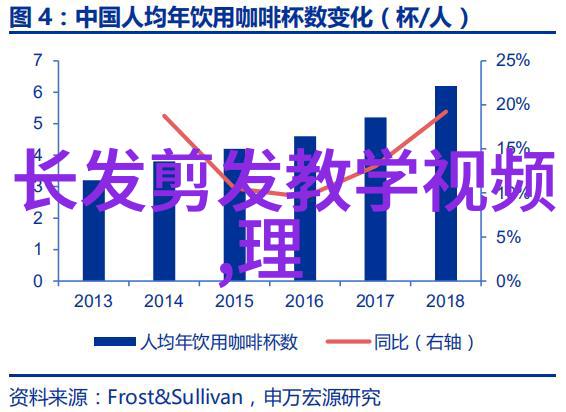 绽放新姿态成人美发培训班助您抢占行业先机