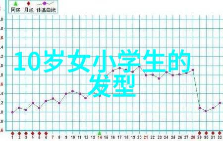 学习和使用新技术从零开始如何运用免费发型软件进行创意造形