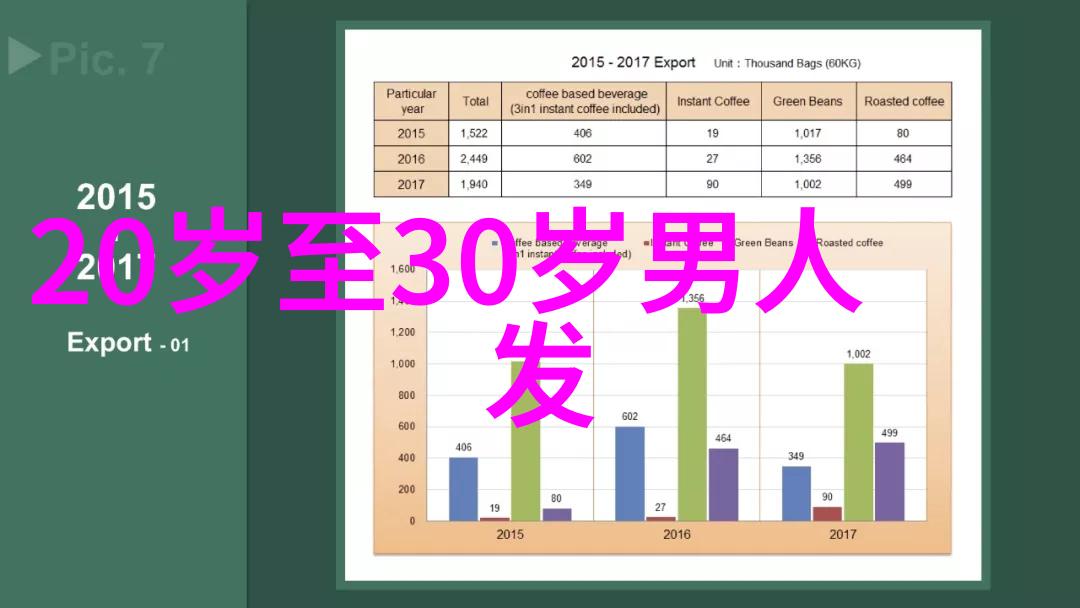 男士今年最流行的发型-剪裁新潮男士2023年最受欢迎的发型挑选指南