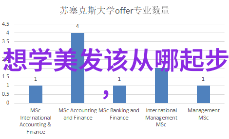 时尚生活 - 剪时尚短发探索新颖造型的艺术与智慧