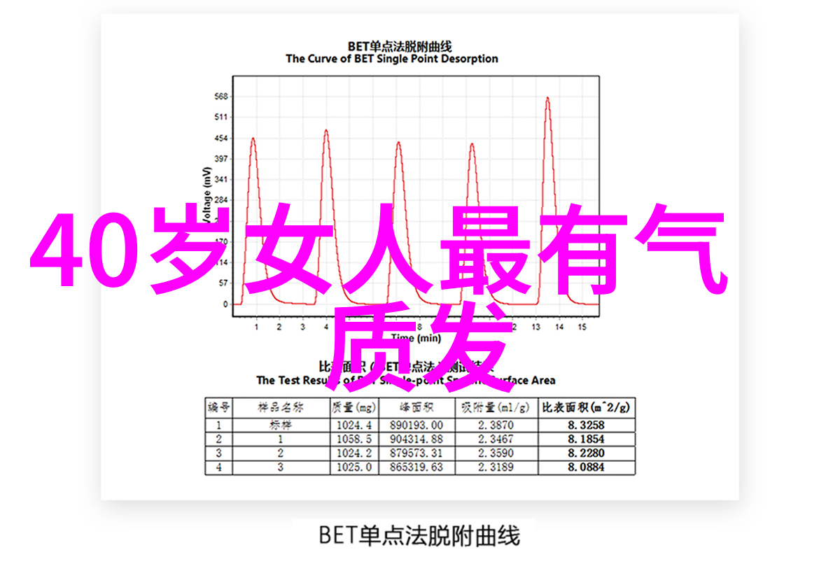 美发新手从学堂到剪刀实习的重要性探究