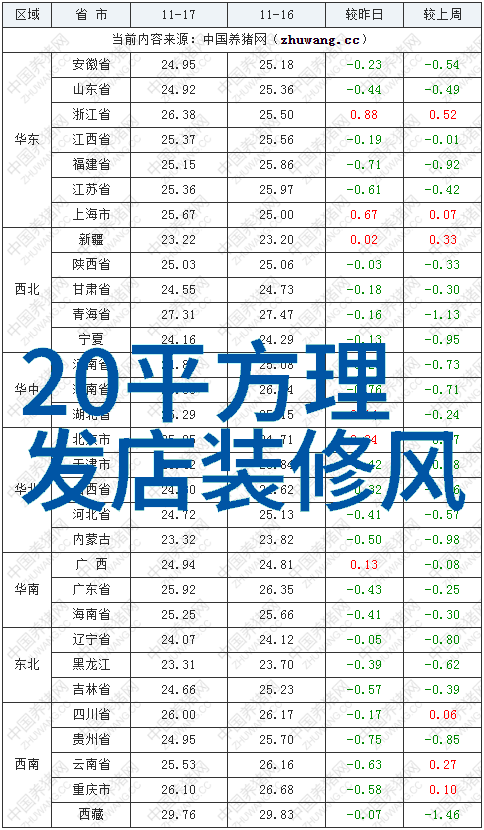 颜值倍增探索2021年最佳的减龄男女发型