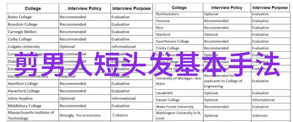 剪刀手的艺术短发新篇章