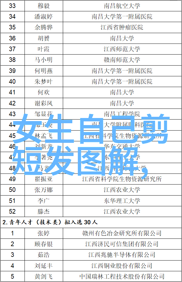 从零到英雄学会创意化处理最火的锁骨发型挑战