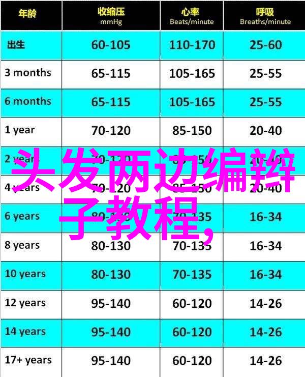 理发学徒的必备书籍指南从入门到精通