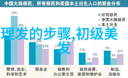 为何年轻女性越来越喜欢染色头皮和尝试不同颜色的染发技巧