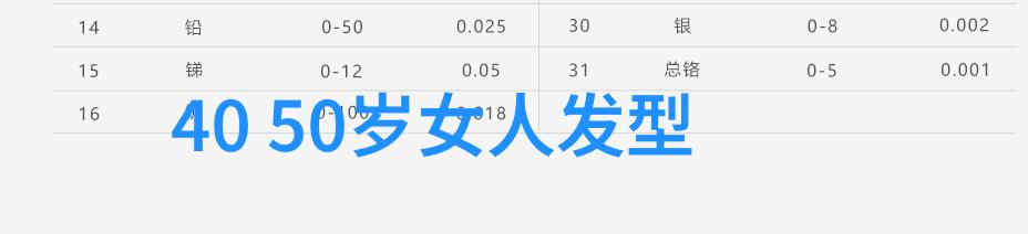 基础理发设计了解并掌握基本剪发技巧