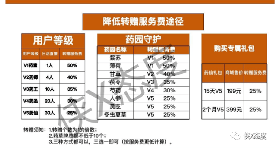 自发造型轻松掌握几种自己能弄的简单发型