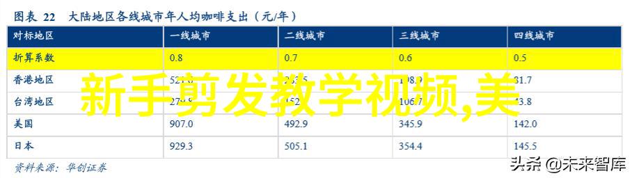 今年最流行的发型轻盈时尚风格主宰了美发界