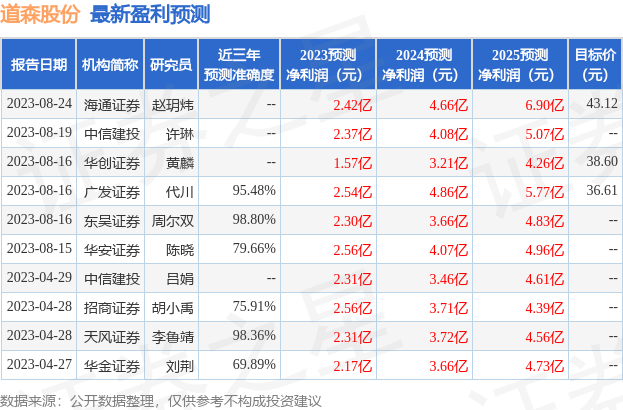 多功能大师全面的三维建模运动捕捉和渲染解决方案