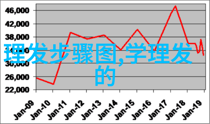 美丽时尚的逆袭轻盈短发的魔法