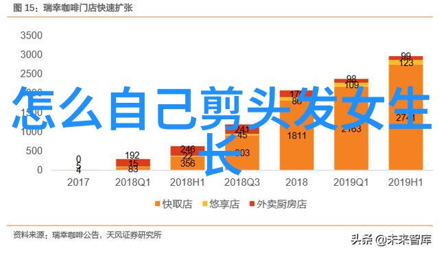 家庭剪发教程 - 家庭美发小能手简单步骤让自己变身理发师