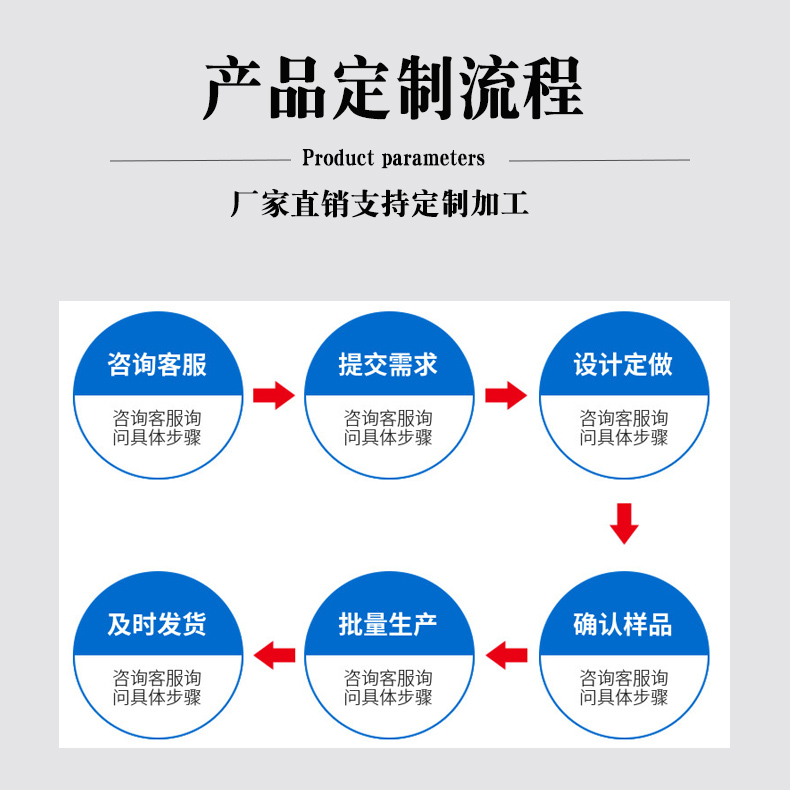 剪发不等于造型初学美发基础知识的反差之旅