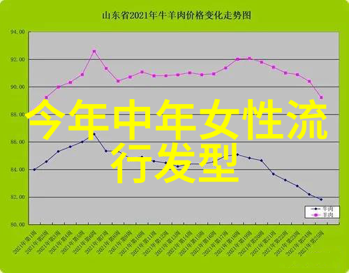 时尚趋势-男孩们的新发型剃光短发与复古回潮