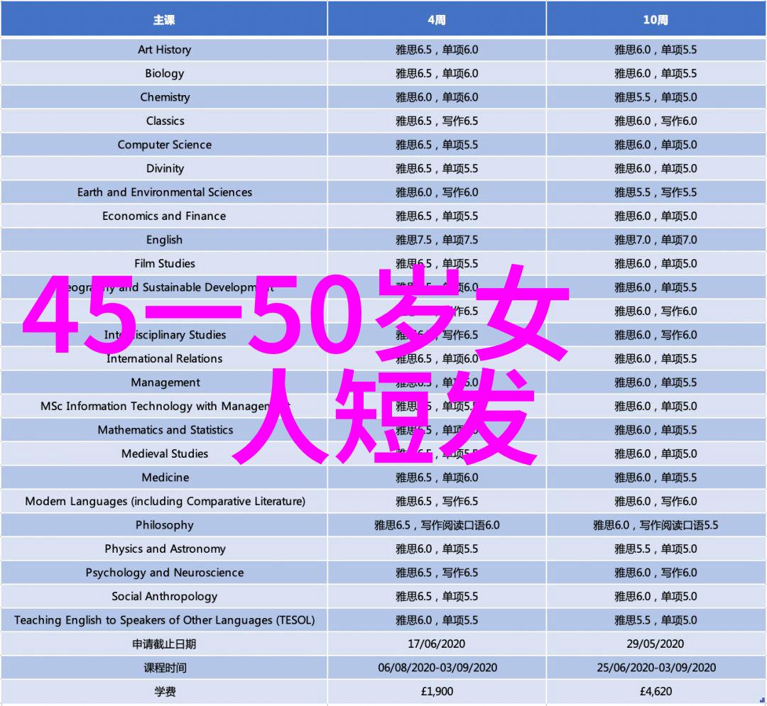 哺乳期染发秘诀大公开最新女士烫发发型图片让你一目了然