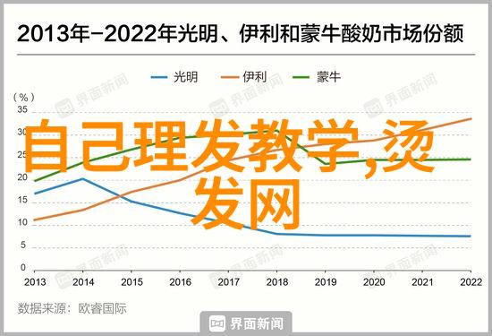 轻盈时尚的短发秘诀如何让自己看起来更年轻一整季