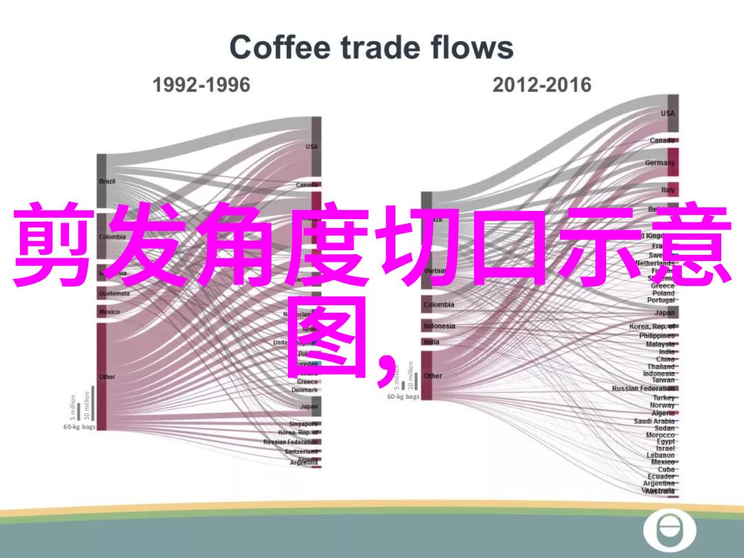 理发新手35岁起步追逐梦想的时尚之旅