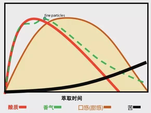 秘密剪刀美发师课堂背后的诡计