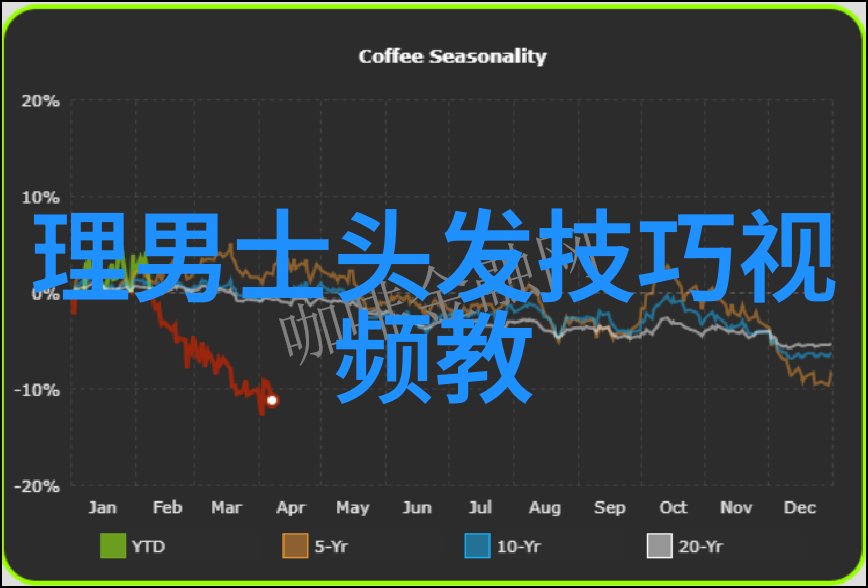 古风发型大作战从卷发到仙气飘飘