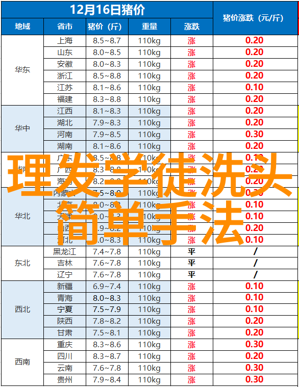 最新女士烫发发型图片来看看我今天要推荐的这些超级时髦的造型吧