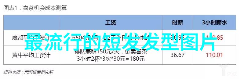 如何自己给头发做护理男士最新款短发护理小偏方