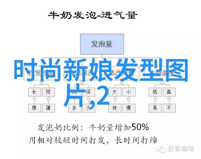 学理发的教程我来教你怎么样才能把头发理得跟星星一样闪亮