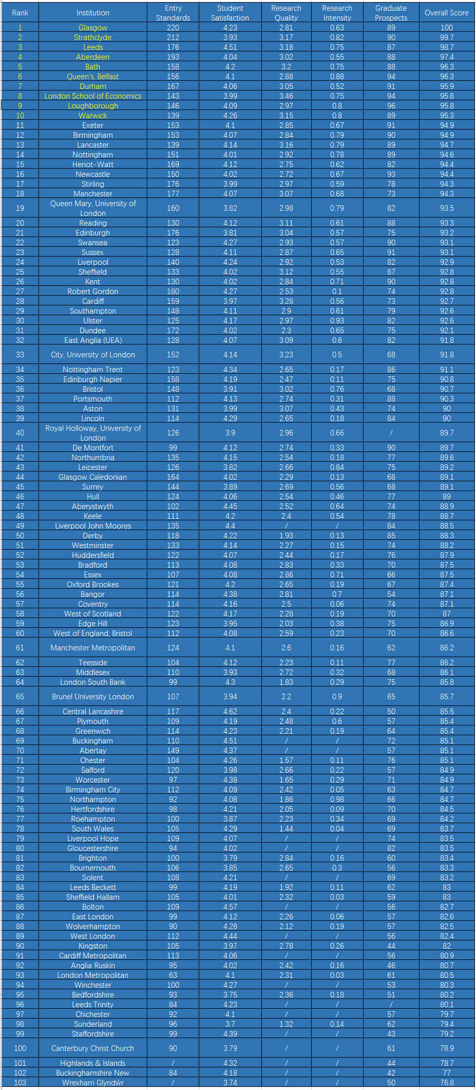 影响因素考量决定是否升级至NVIDIA GTX 630而非保持使用GTX 540