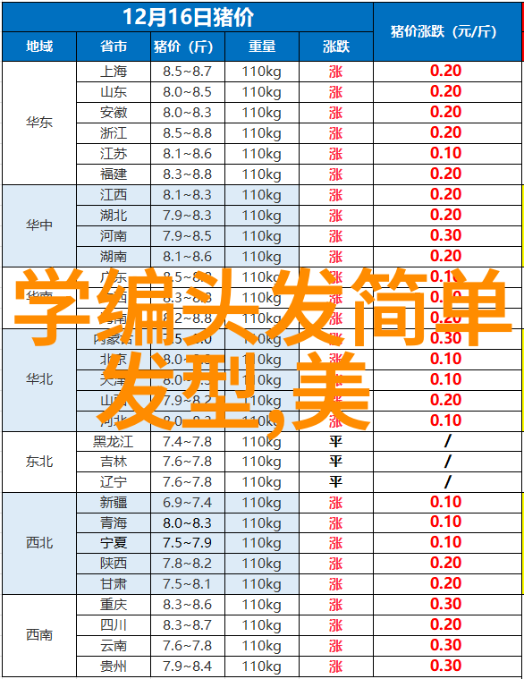 时尚潮流-新季节必备简约风格的短发造型