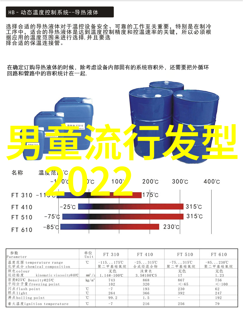 瓜子脸女生如何选择适合的发型社交媒体上推荐的设计app盘点