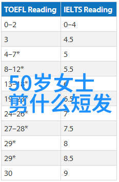 2022短发最新发型女图片我来展示你2022年最酷炫的短发造型