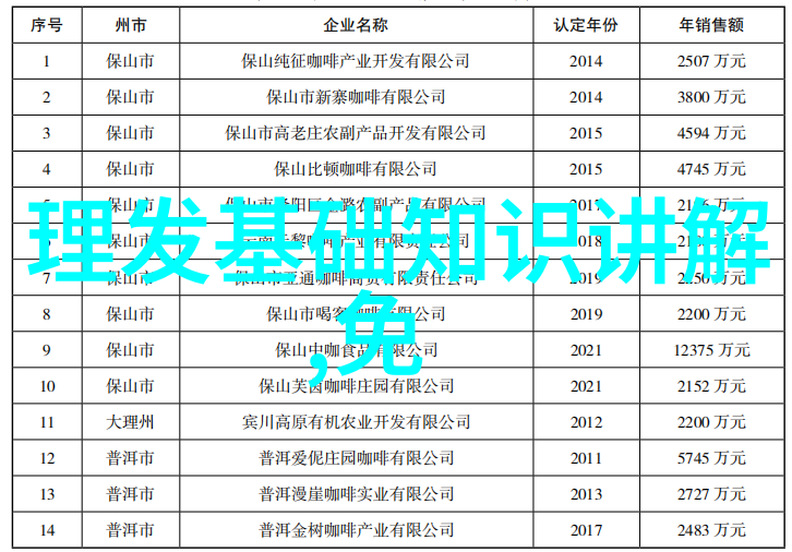 颜值与实用性并重评选前十佳发型设计应用程序