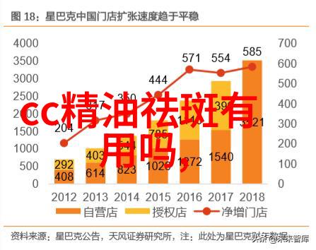 85年青春逆袭的序曲