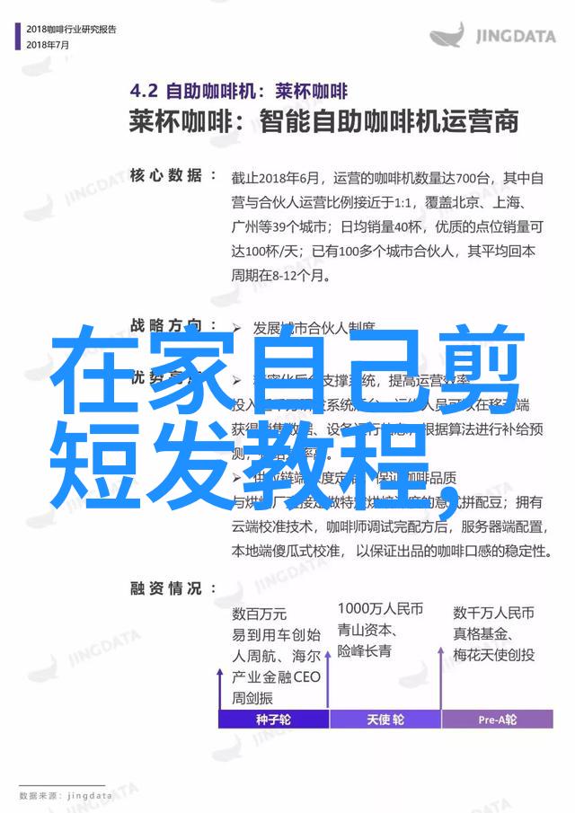 2023流行短发造型时尚女孩的最新发型指南