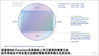 诺基亚808