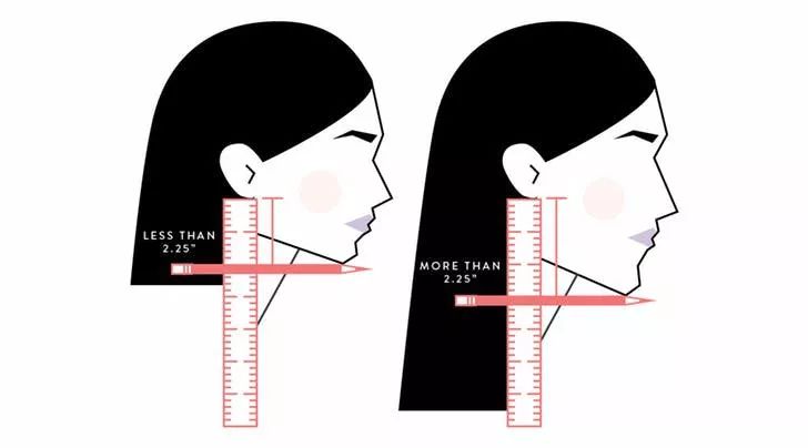 女性下巴长度标准