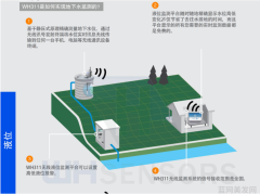 变革之舞应用变化的旋律