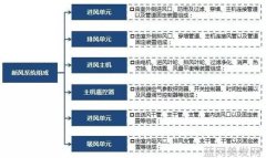 双城信息港（西南地区信息高速公路）