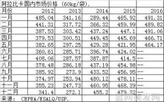 斯托米丹尼尔斯的奇幻冒险（斯托米